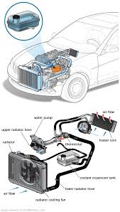 See B1812 repair manual